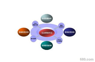 企業(yè)產(chǎn)品營(yíng)銷策劃與商務(wù)信息咨詢的核心要點(diǎn)