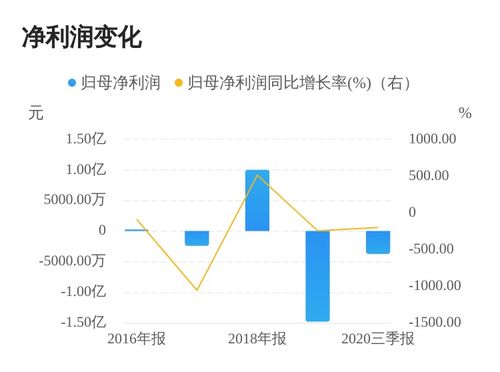 亞聯(lián)發(fā)展擬拓展業(yè)務范圍，新增計算機信息系統(tǒng)集成服務
