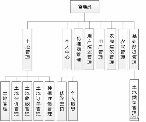 基于SpringBoot的樂享田園系統(tǒng) 計算機信息系統(tǒng)集成服務實踐